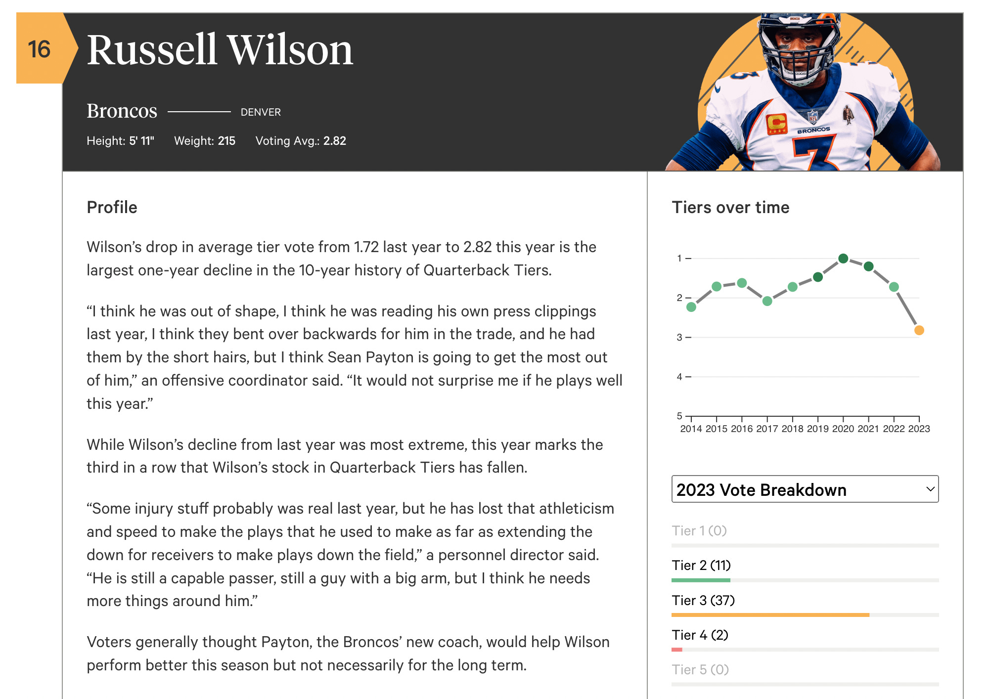 Preseason Buy/Sell Review: Week 2 - by Kevin Cole