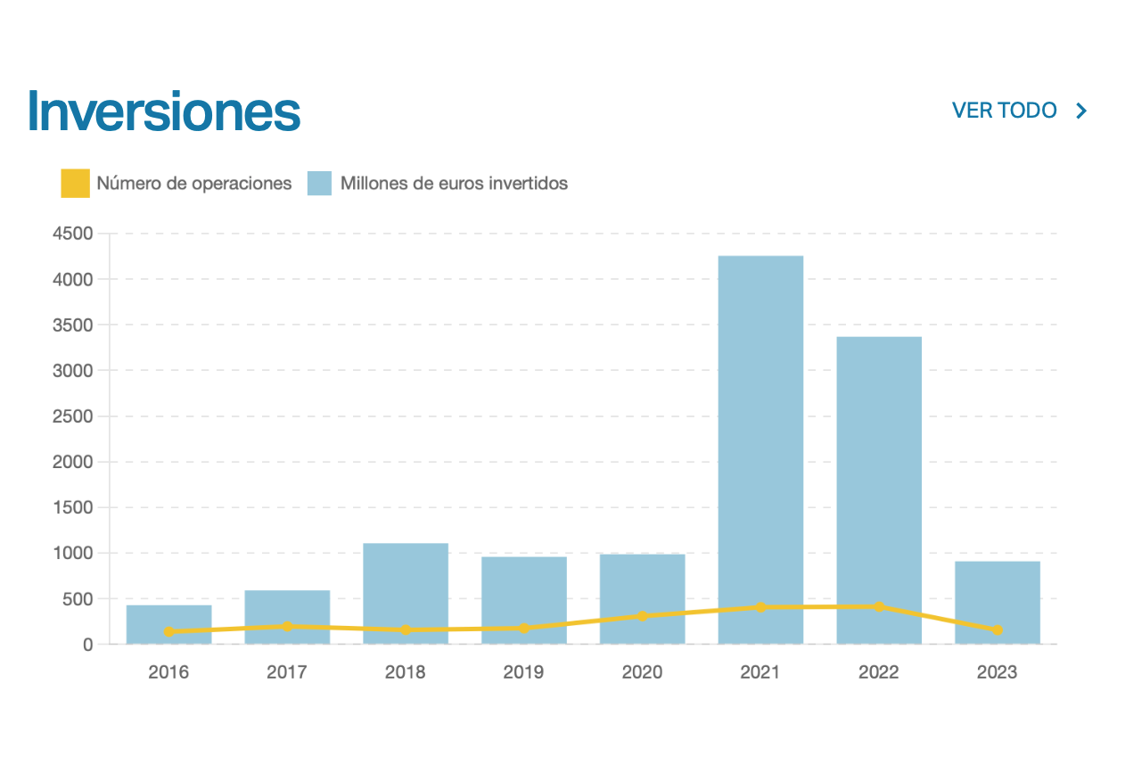 reforzará su posición en España y contratará a más de 100  profesionales para su 'tech hub' de Madrid