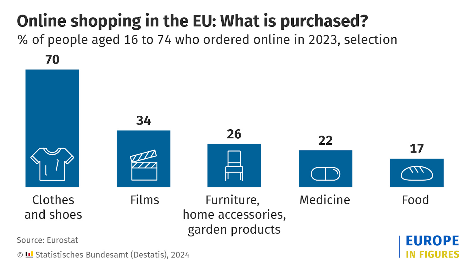 The Growth of in Europe Key Trends and for SMEs