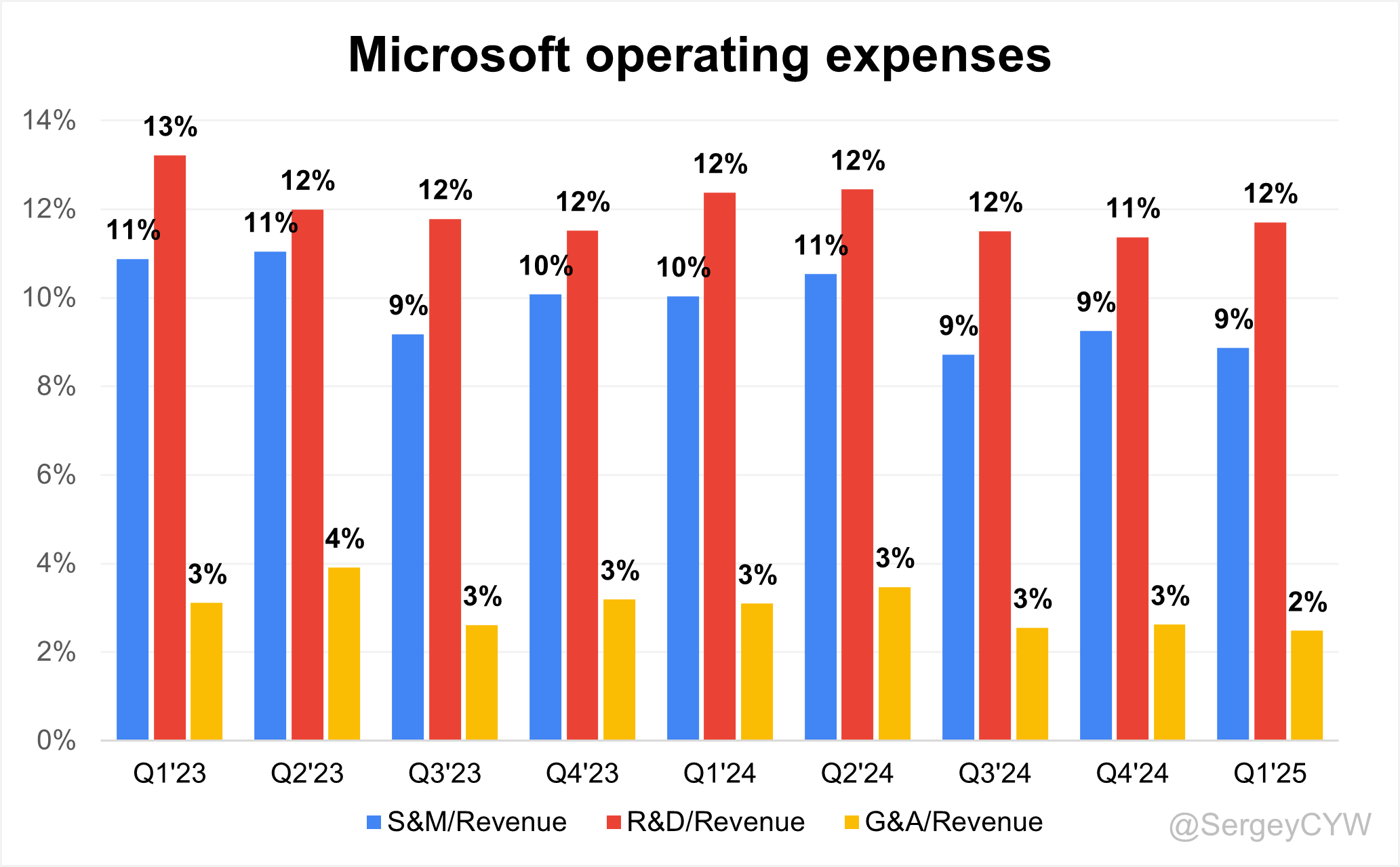 Microsoft Q1 2025 Earnings Analysis - by Sergey