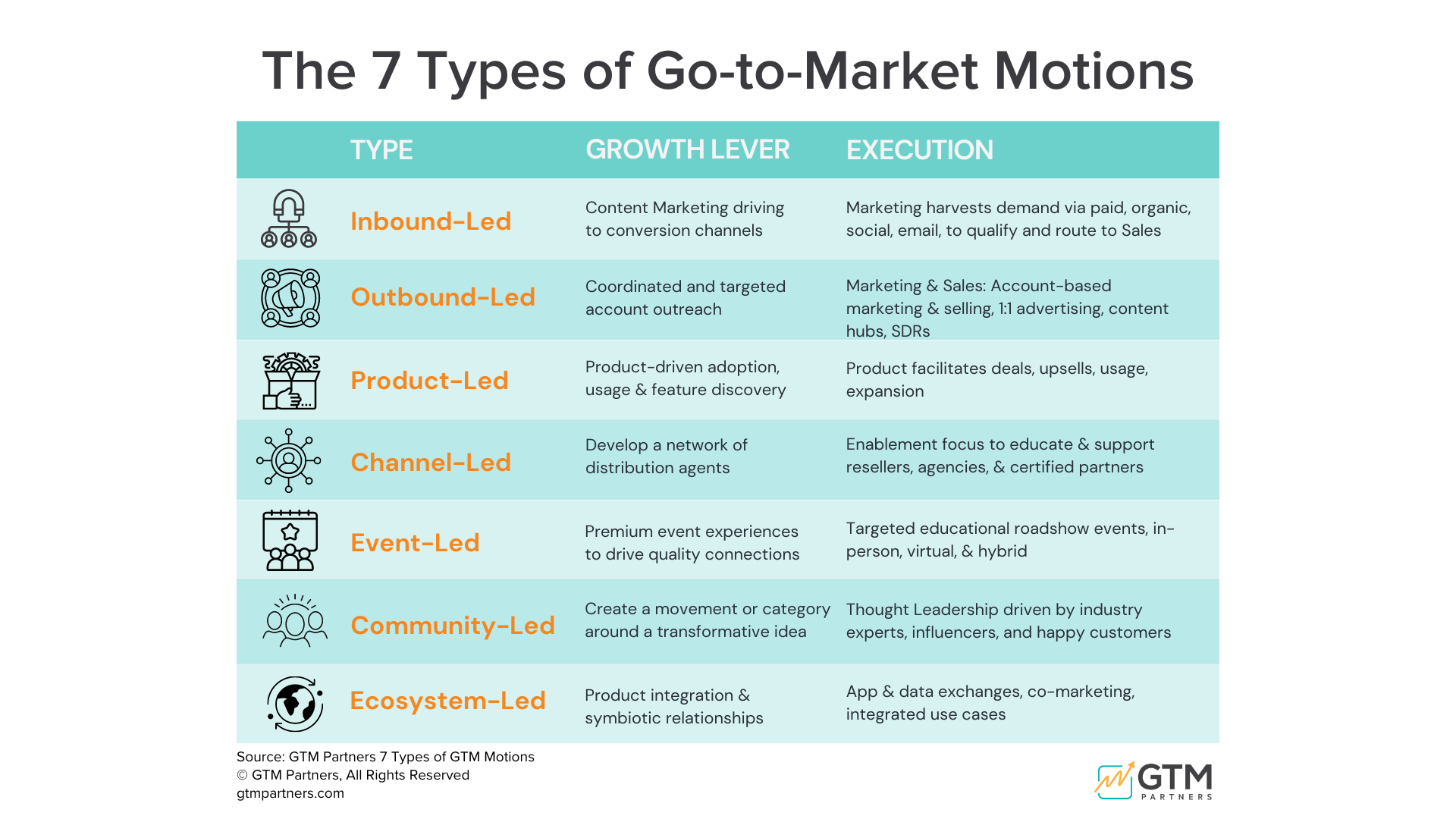 6 GTM Motions. 6 Expert Case Studies.