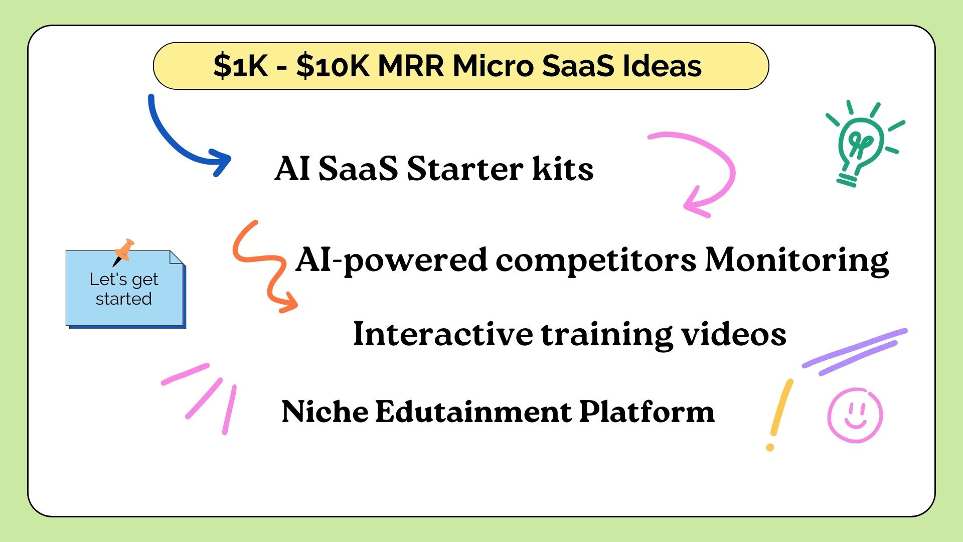 Issue #122: Building $1K-$10K MRR Micro SaaS Products around AI 