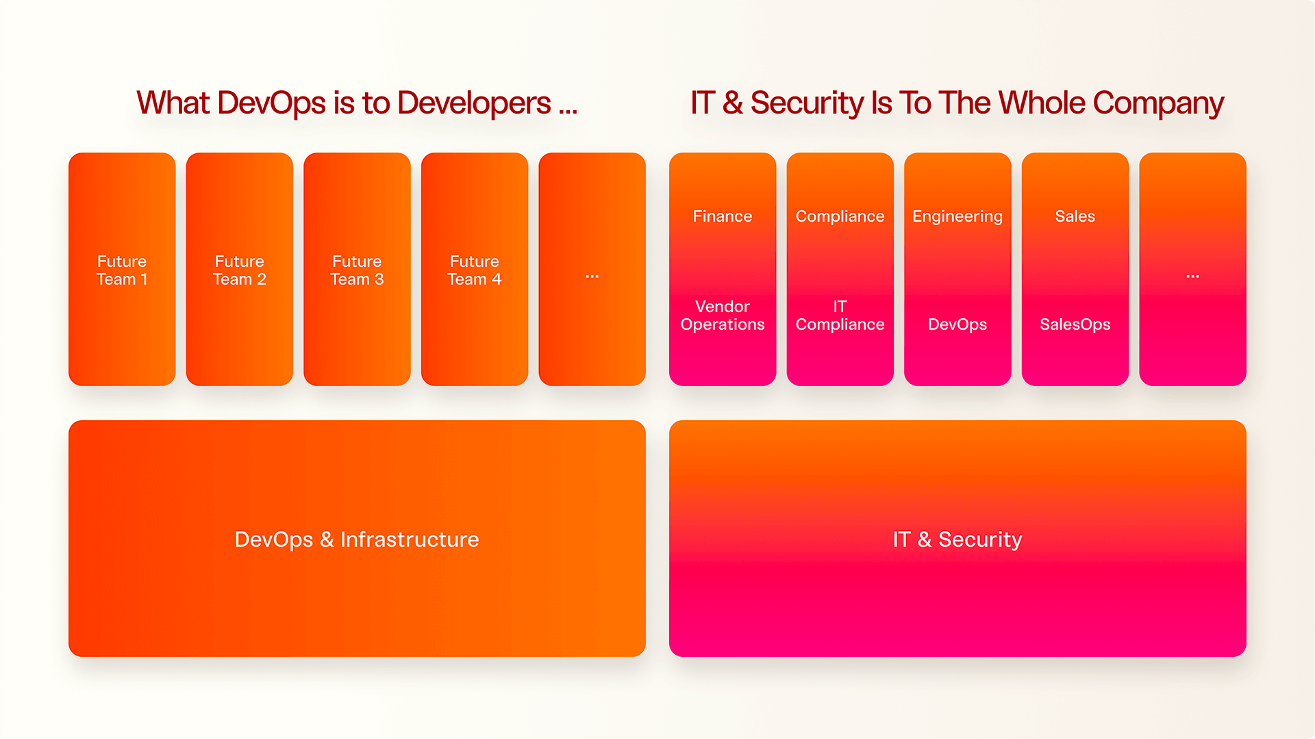 The Building Blocks of Tech - by Rex Woodbury