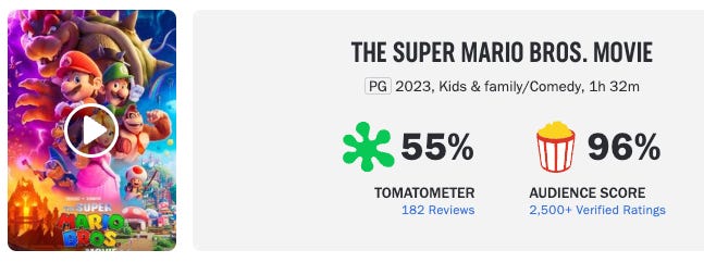 The Super Mario Bros Movie review in 3D vs 4DX vs IMAX