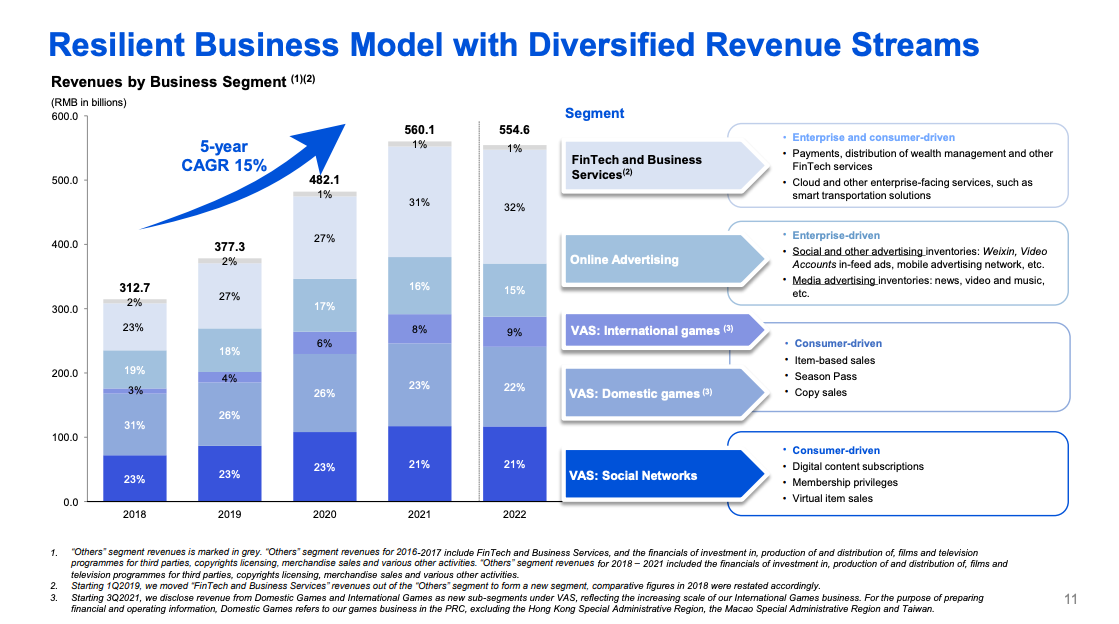 KEY STAT, Honor of Kings drove up 15% of Tencent's mobile game revenue in  May