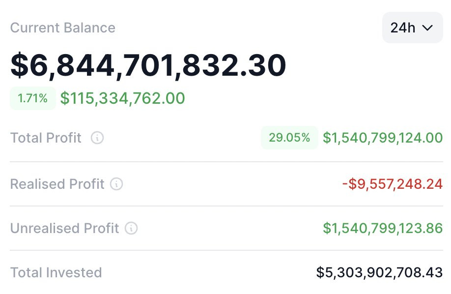 Guest Post by Thecoinrepublic.com: Planet Fitness (PLNT) Stock: Strong  Meltdown After CEO Transition