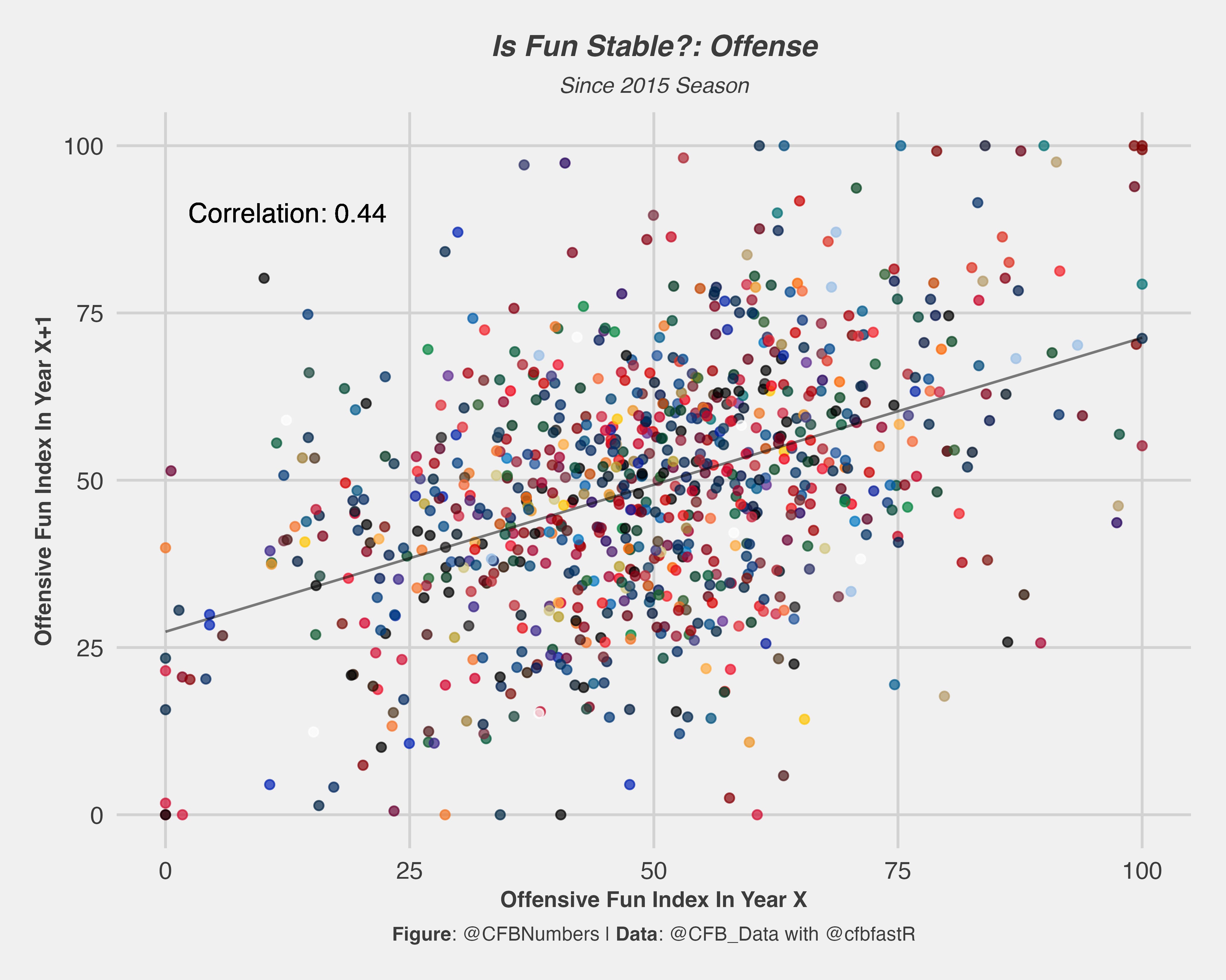 Clustering the 2023 NFL Draft QBs: Part 1 - by CFBNumbers