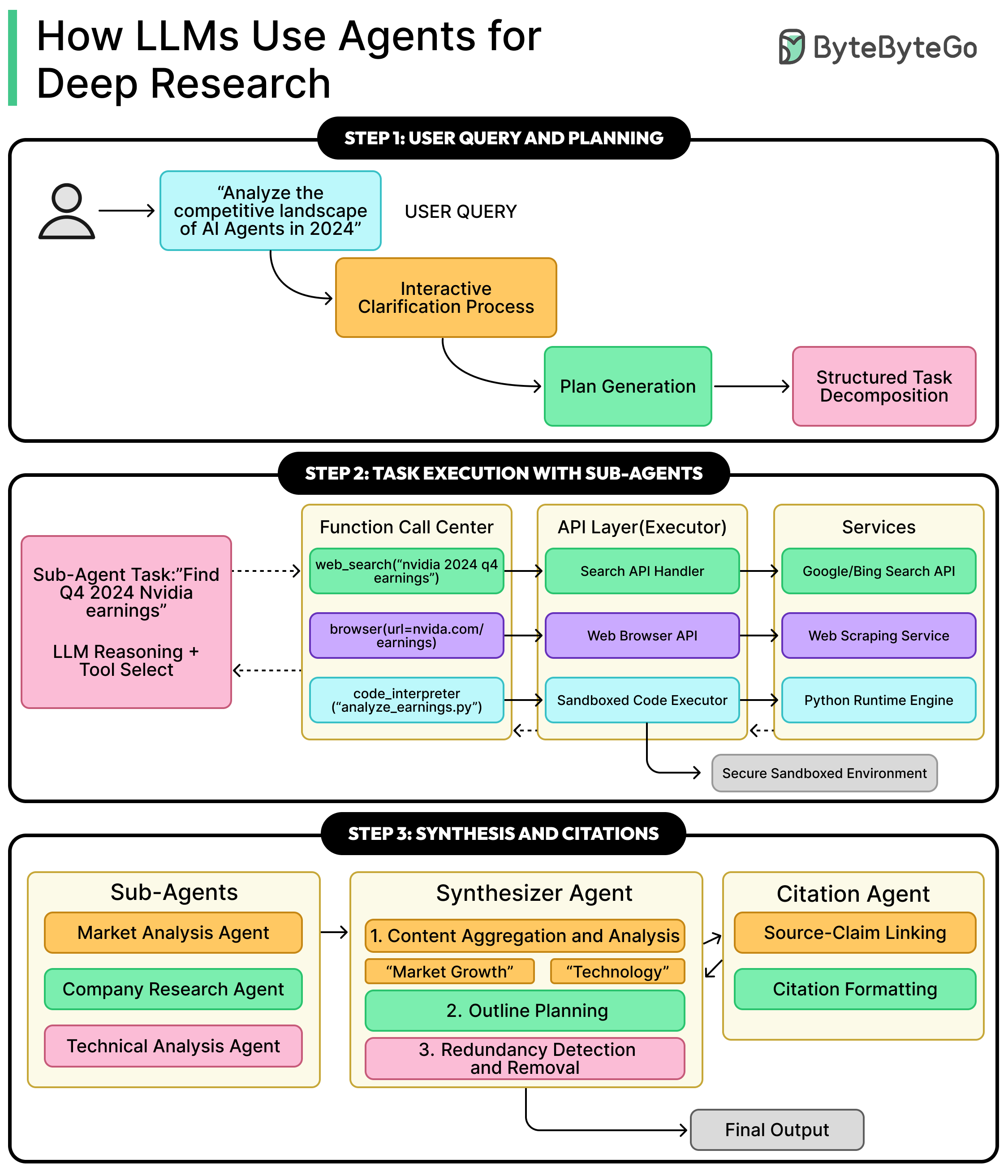 Deep Research 3파전 — OpenAI vs Gemini vs Claude, 뭘 써야 할까
