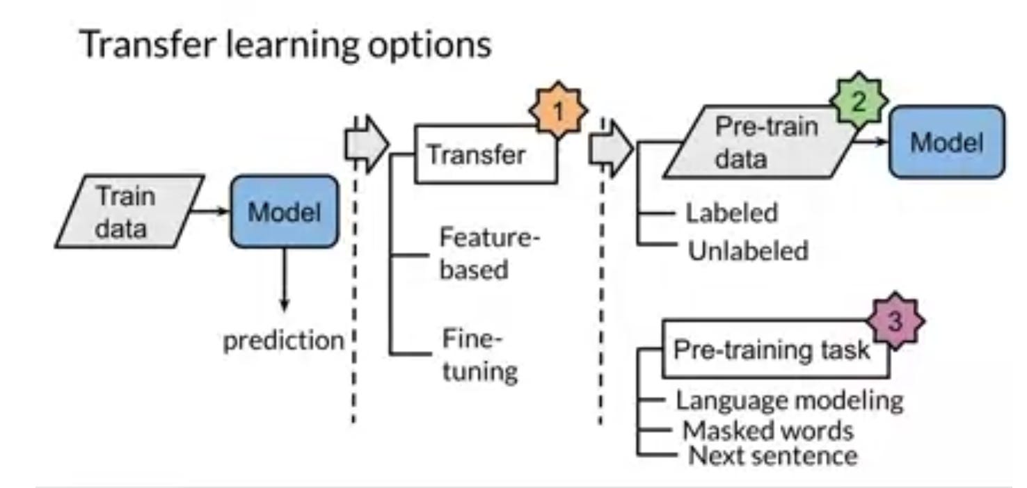 Feature-based Transfer Learning vs Fine Tuning?