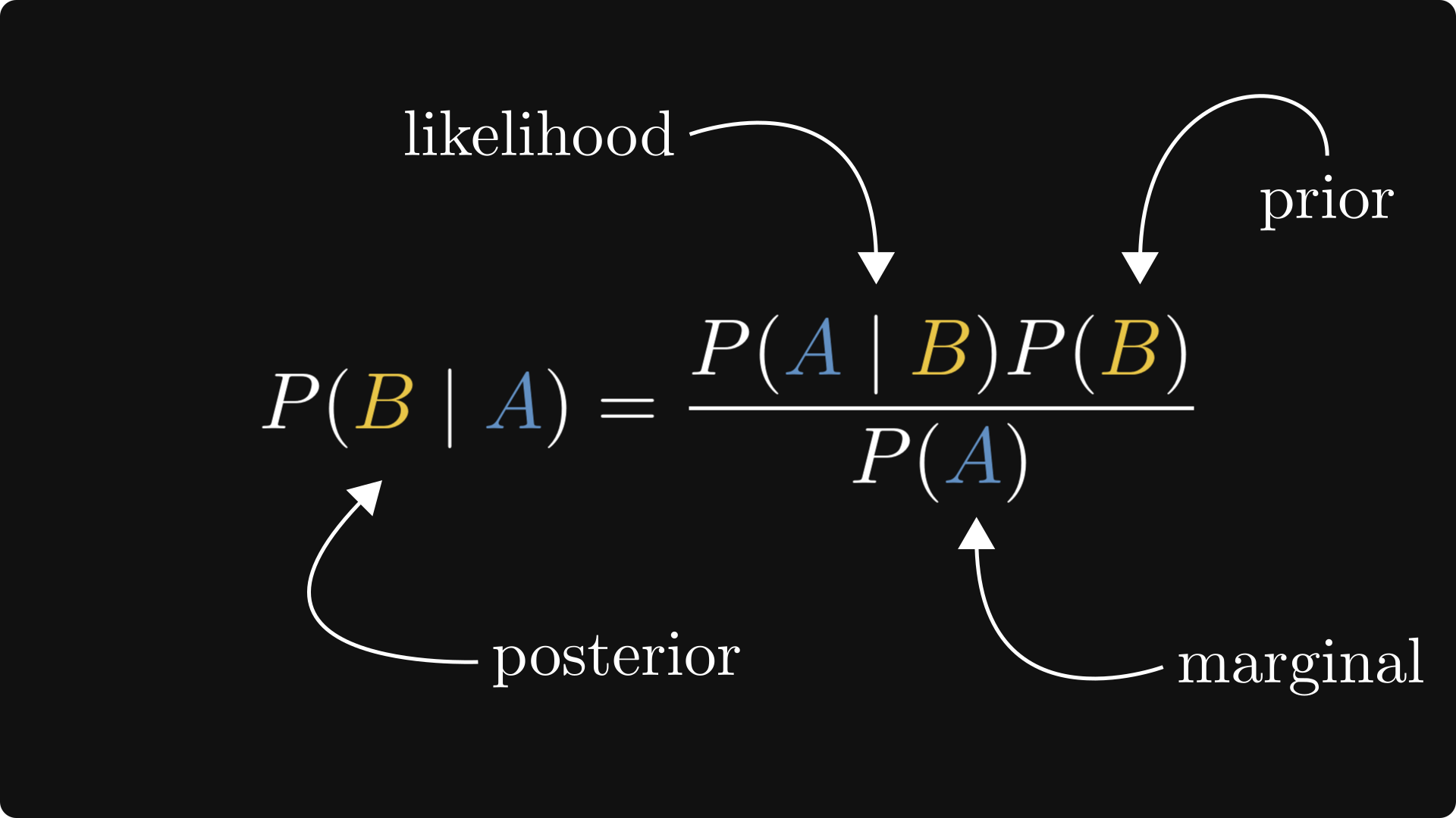Bayes Theorem Formula