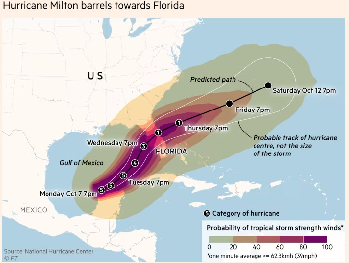 Pressure on oil by Amund Vik Energy Politics