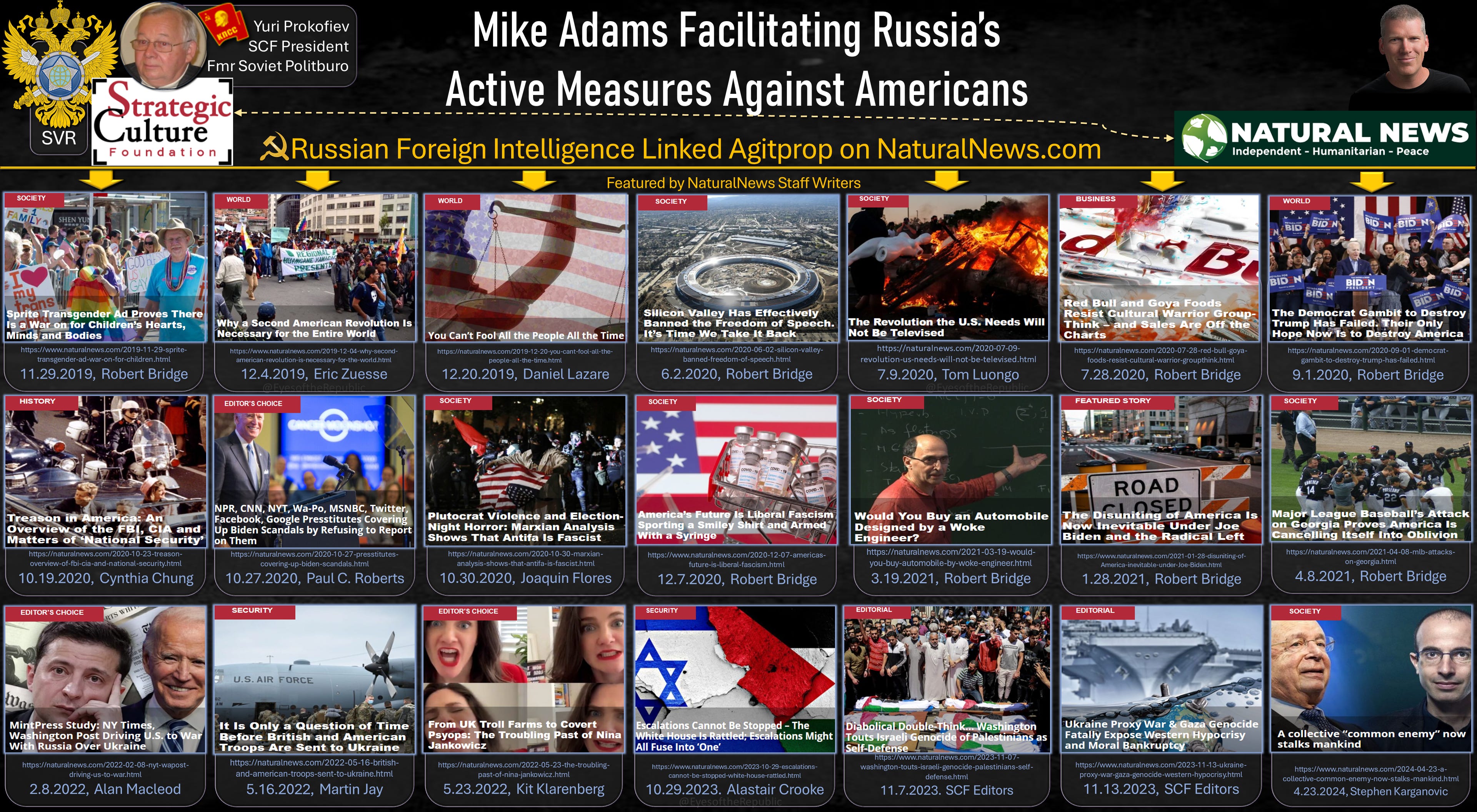 Natural News Republishing Russian Foreign Intelligence directed Strategic Culture Foundation Content
