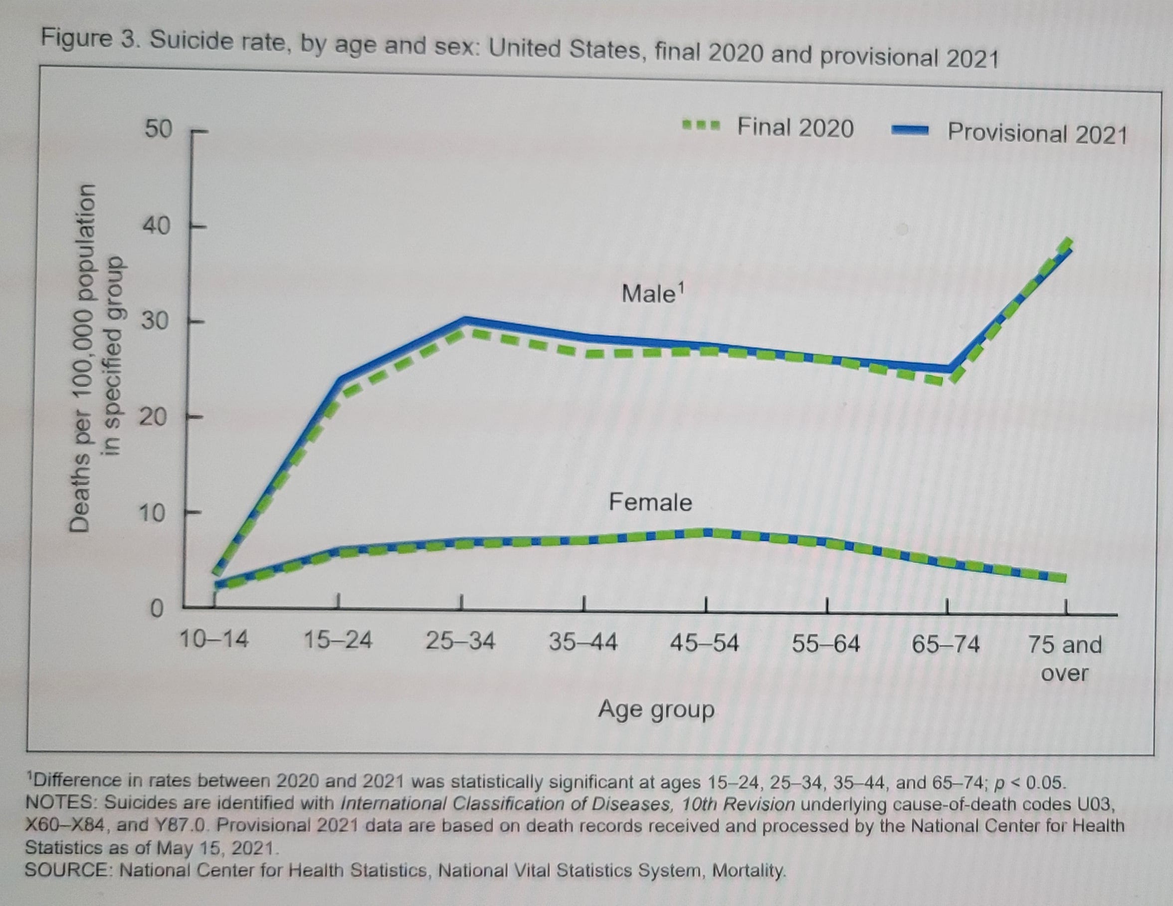 Teens, especially girls, are experiencing more violence, suicidal