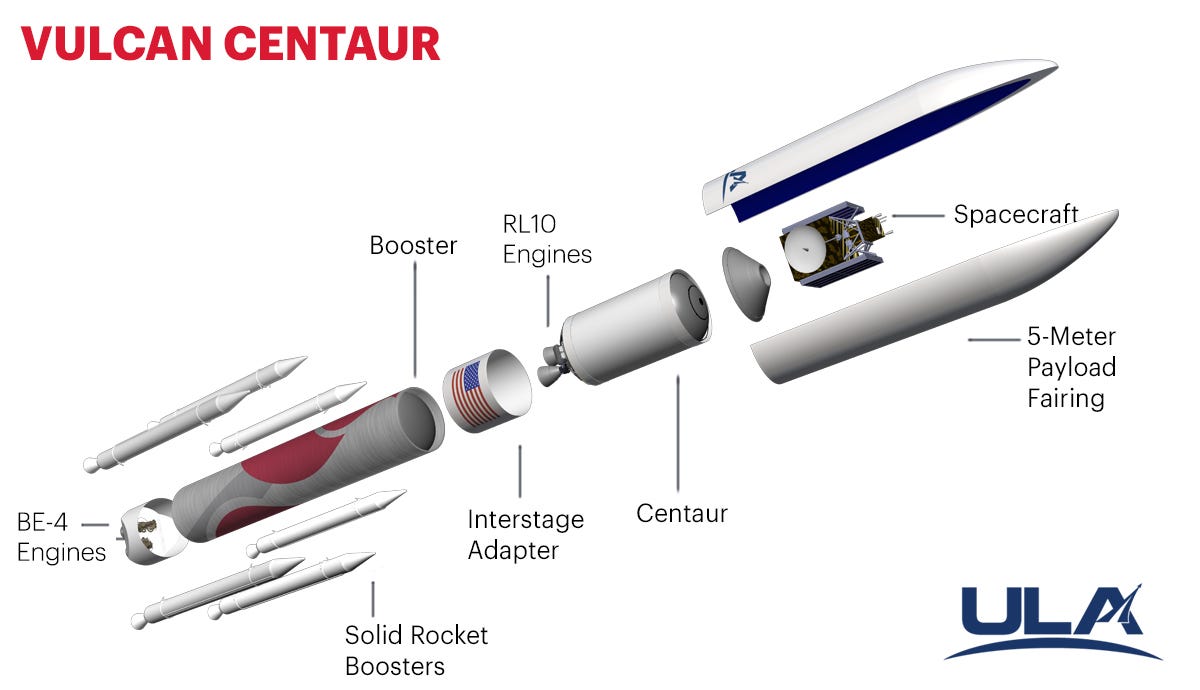 ULA Says First Vulcan Rocket Launch Will Still Happen This Year - The New  York Times