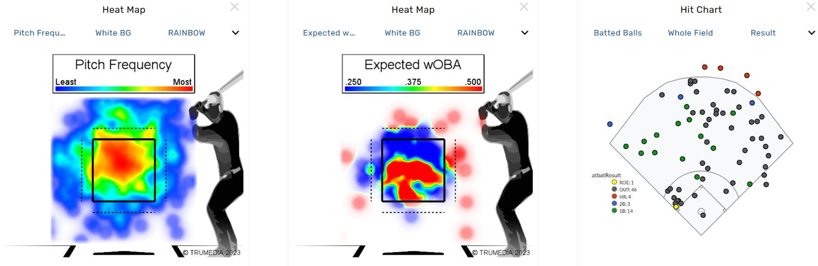 Breaking down the regression of Julio Rodríguez and Eugenio Suárez with  Tanner Stokey of Driveline Baseball