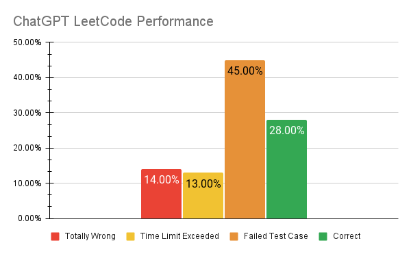 ChatGPT's Chess Elo is 1400 - by Dmitri Brereton - DKB Blog