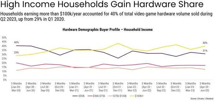 Top 10 Weekly Steam Sales: FIFA 23 Pre-Orders, Elden Ring, CS:GO. Gaming  news - eSports events review, analytics, announcements, interviews,  statistics - Vr3fqp9HUw