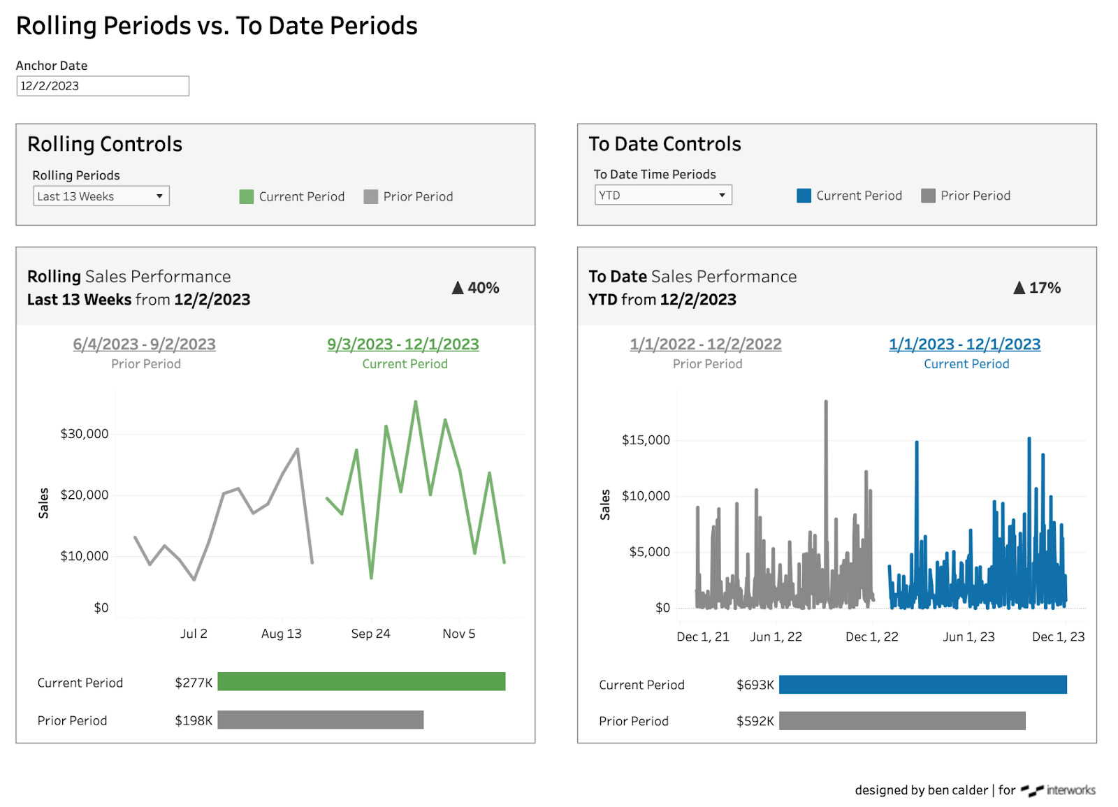 datajunkie's Blog • #4: Lifetime Repertoires: 10 Things to Avoid