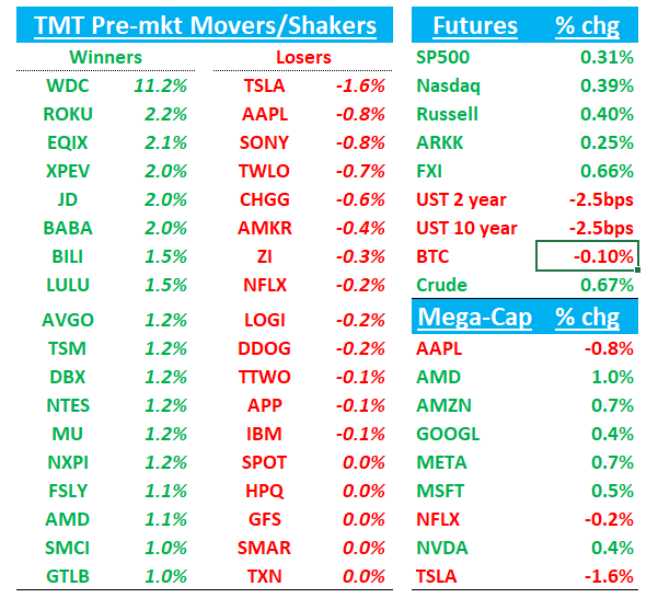 TMTB Morning Wrap - TMT Breakout