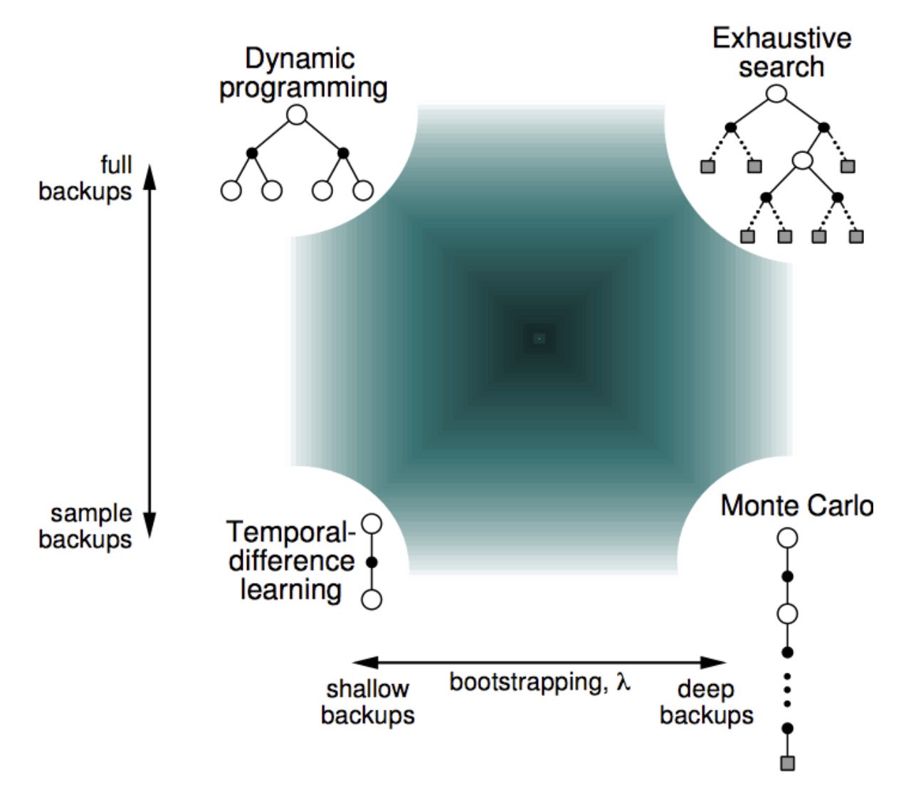 Creating a Chess Algorithm using Deep Learning and Monte Carlo