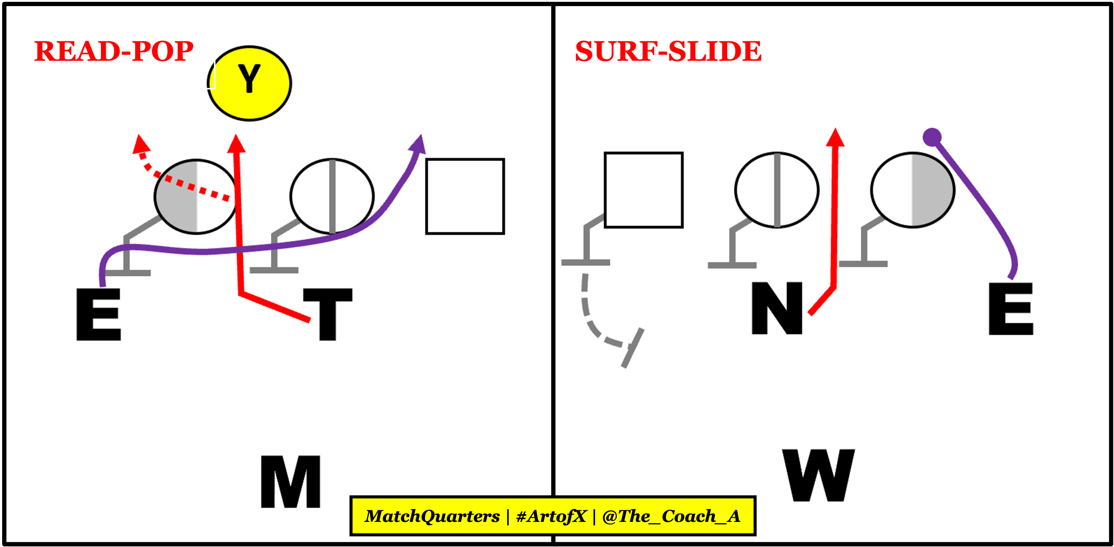 Attacking the edge of the box with a pin-loop pressure