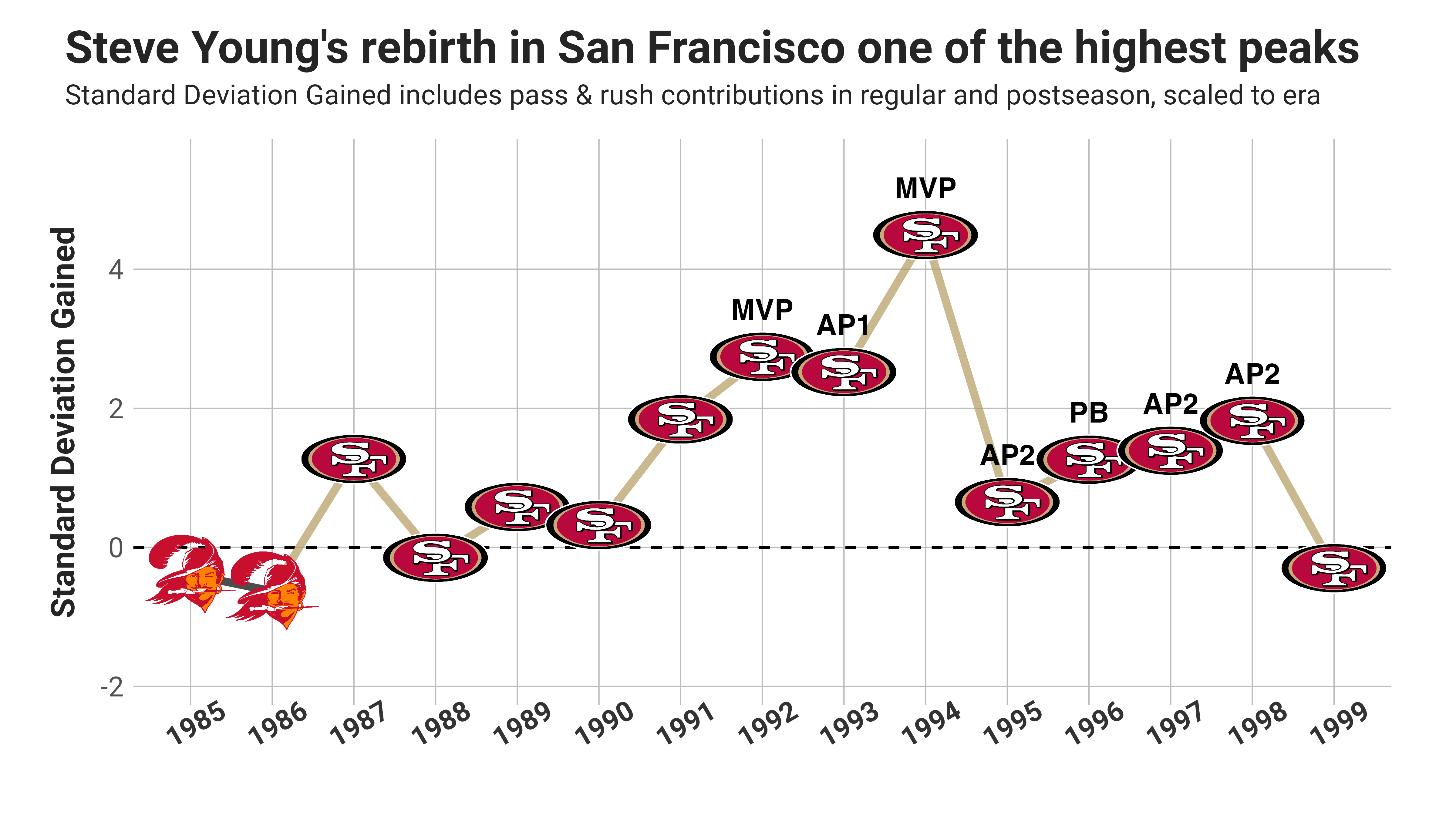 The 49ers' Quarterback Drama? Steve Bono Has Been There - The New