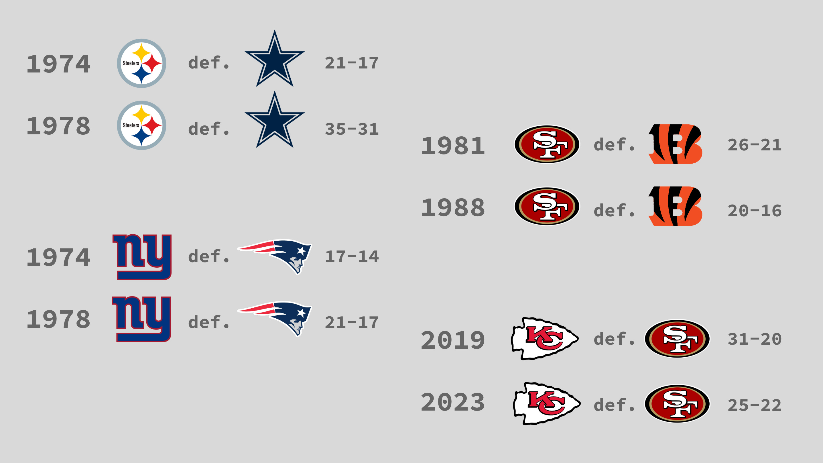 kansas city vs 49ers last super bowl