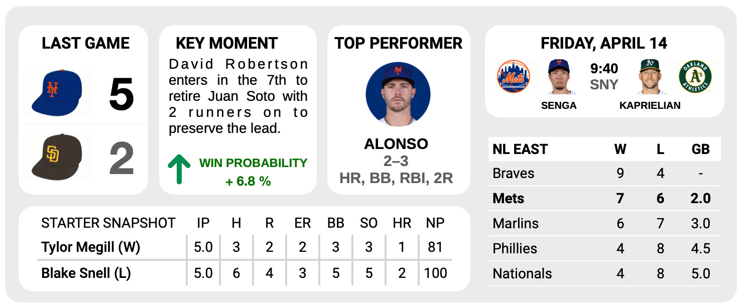 David Robertson delivering as solid offseason signing for Mets - Newsday