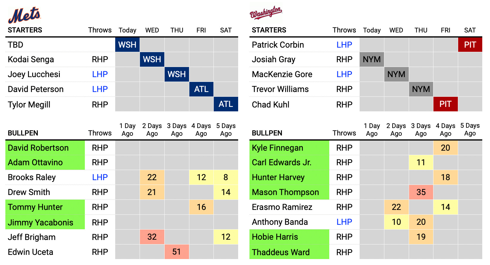 Same Ol' Jets - by Jeffrey Bellone - Mets Fix