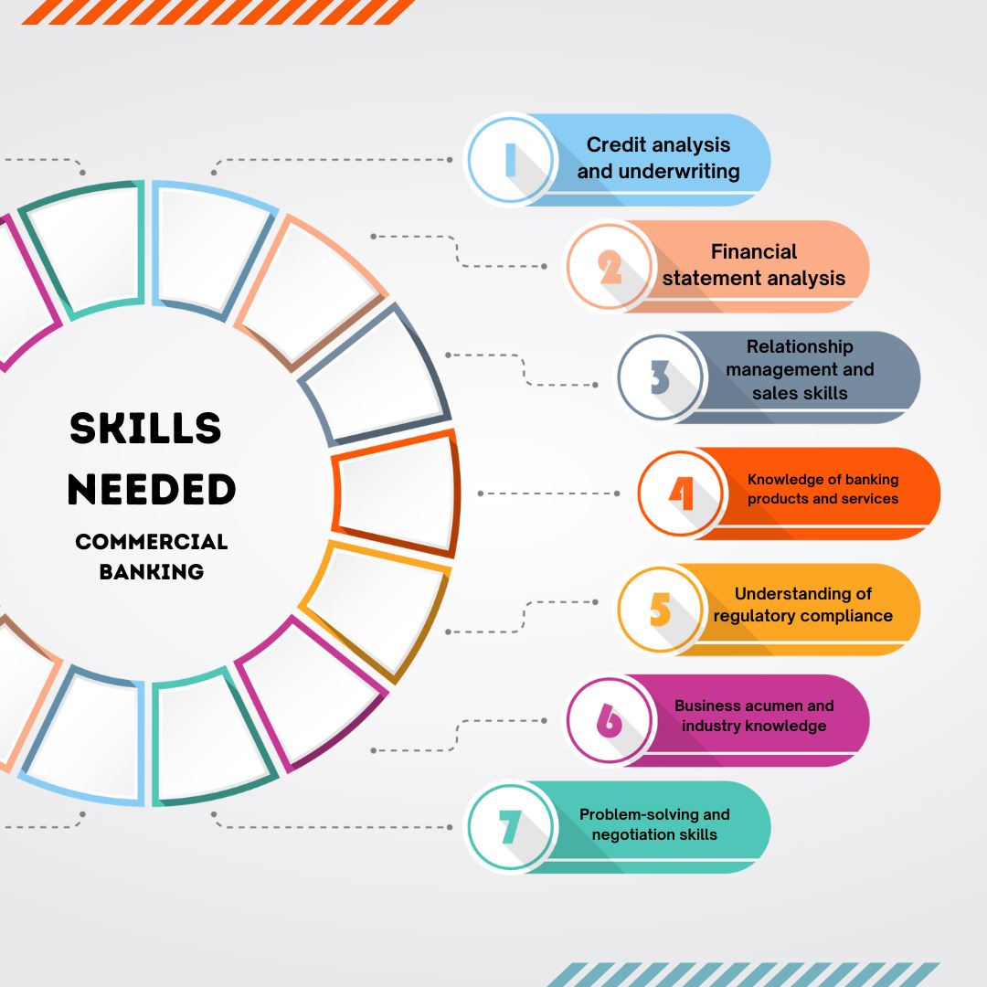 Dreaming of a Career in Finance?