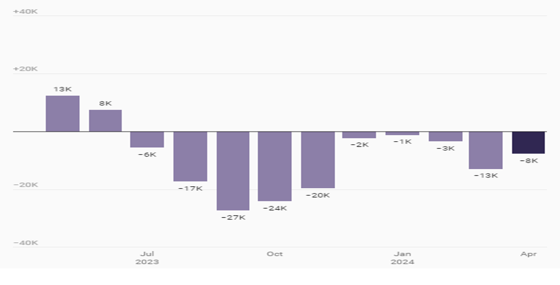California Misses Budget and Defaults on Federal Loan Repayment