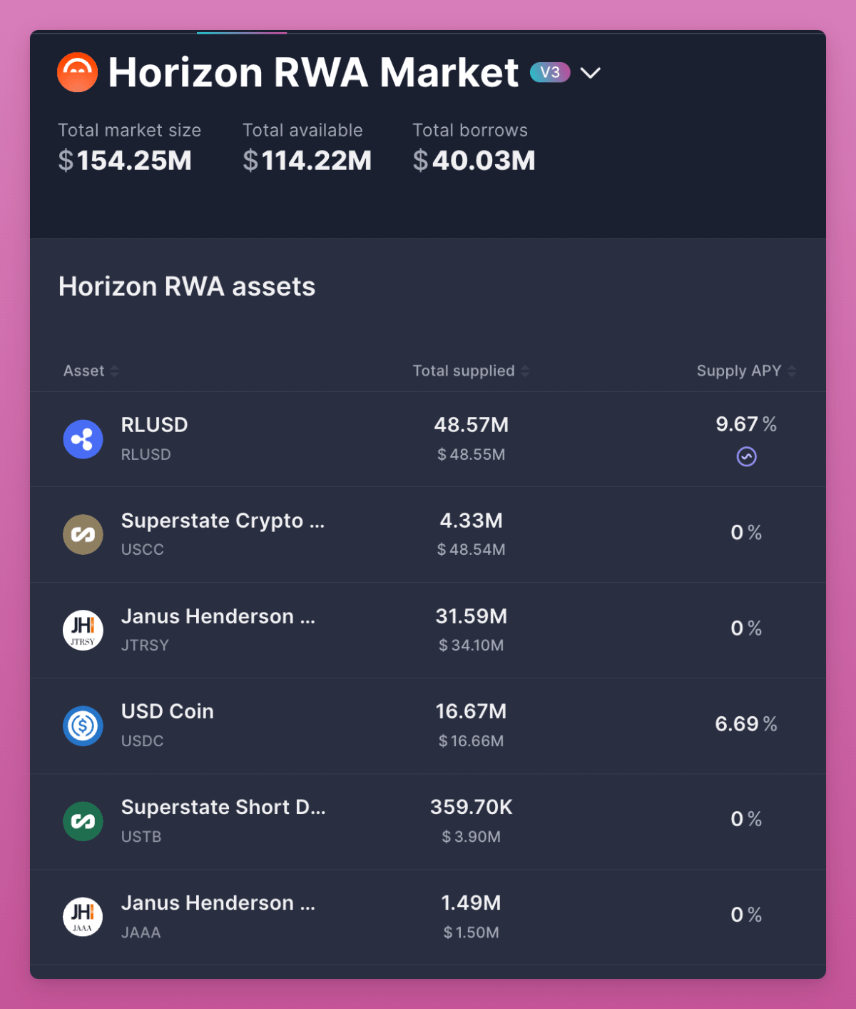 Image related to Aave’s Horizon and tokenized assets