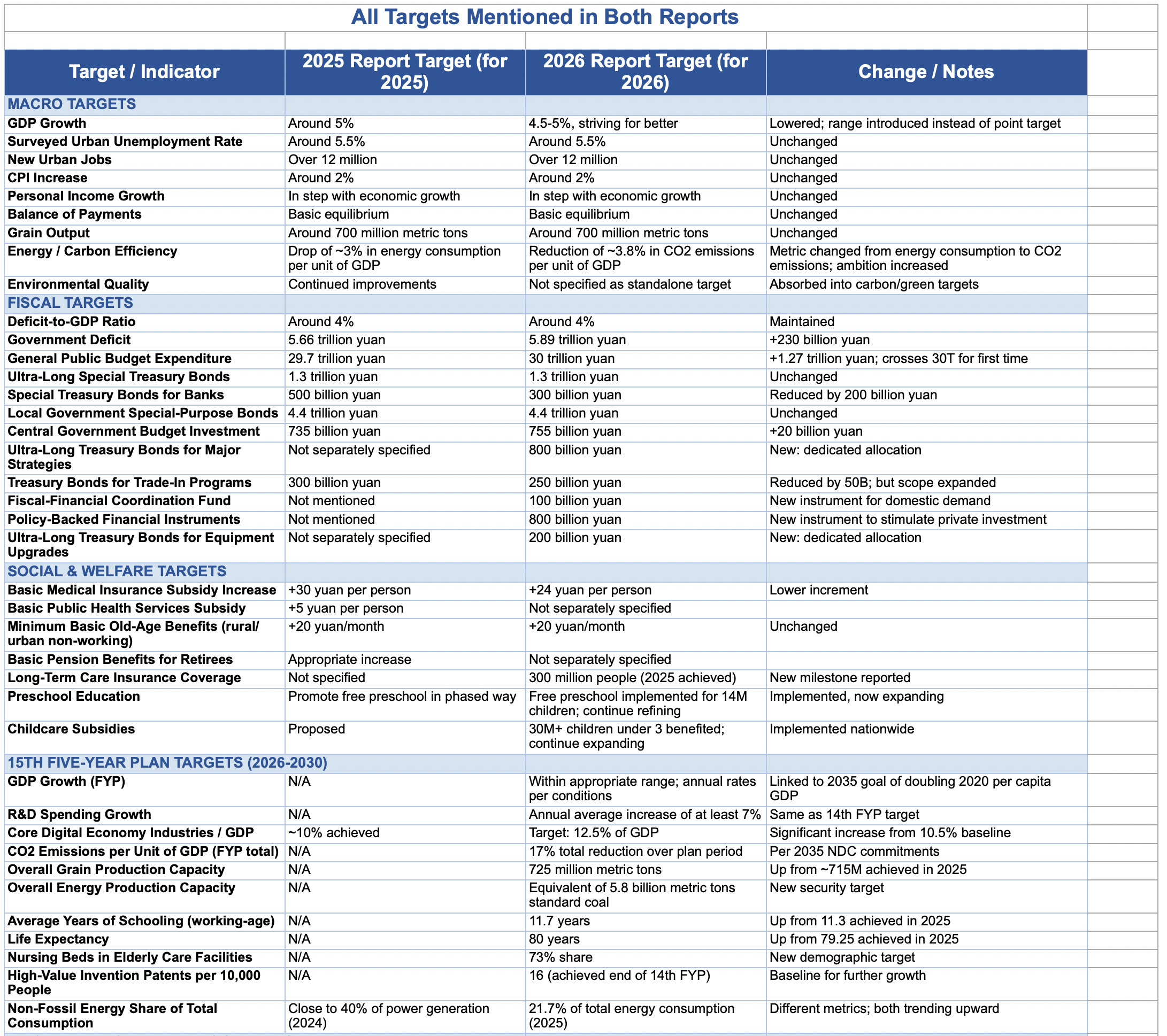 Government Work Report for Resource Management