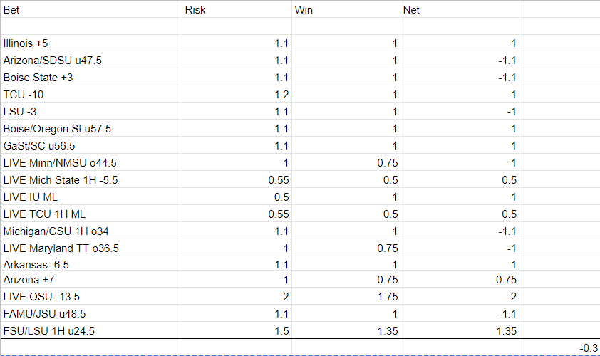 good soccer predictions