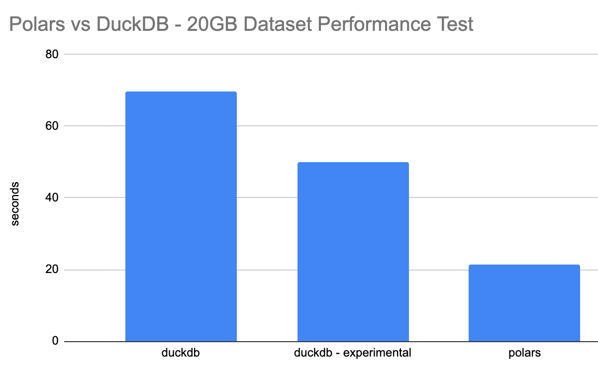 What's all the hype with DuckDB? - by Daniel Beach