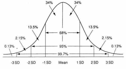 formula for standard deviation statbook formula for standard deviation statbook