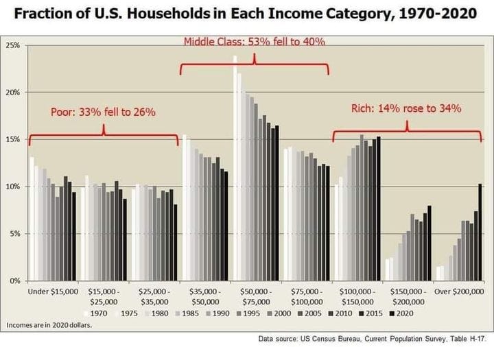 upper middle class income