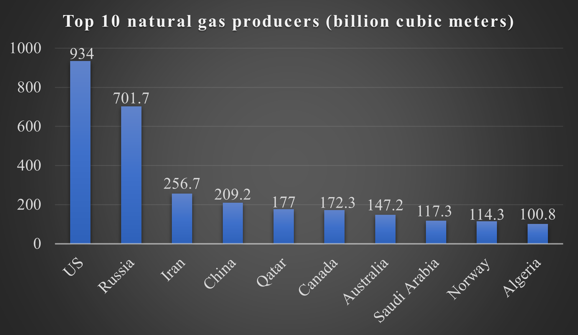 New LNG exports and facilities raise concerns