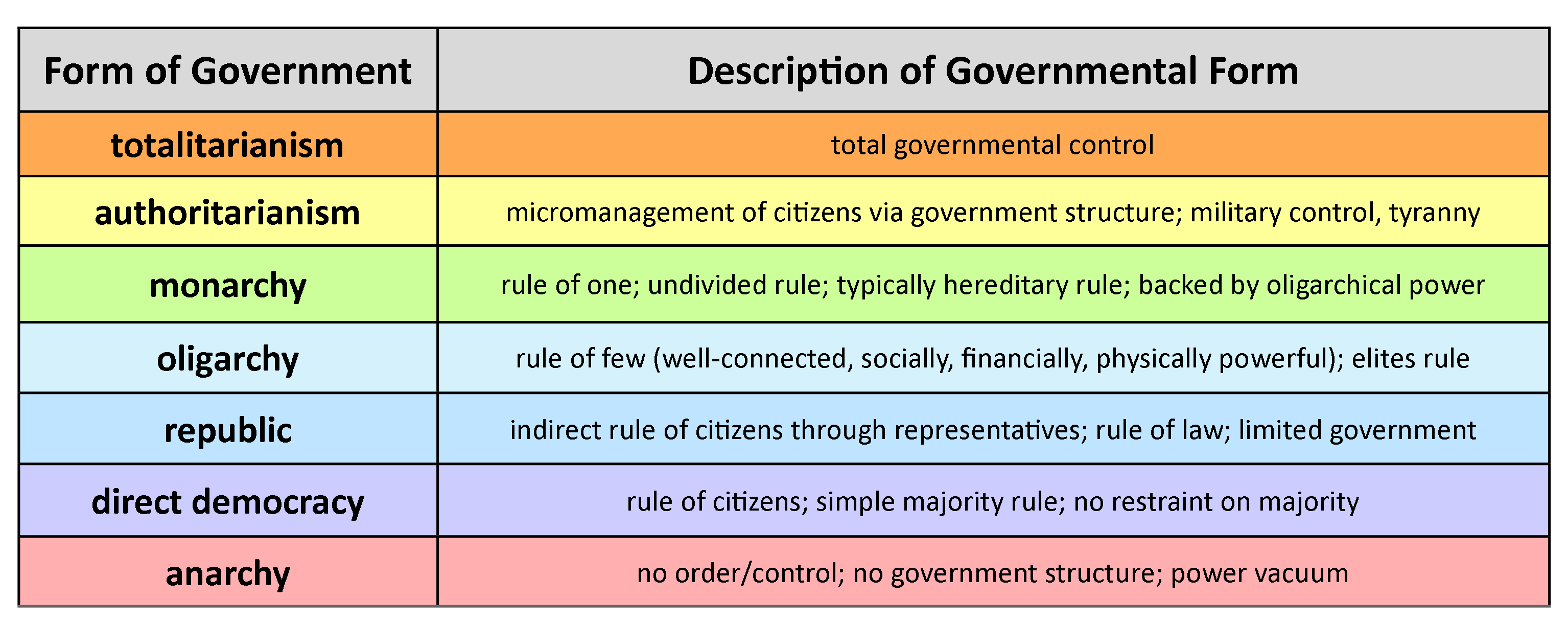 Description main. Forms of government. Types of government. Forms of the State. Form of government is.