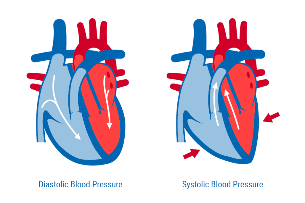 caffeine and blood pressure