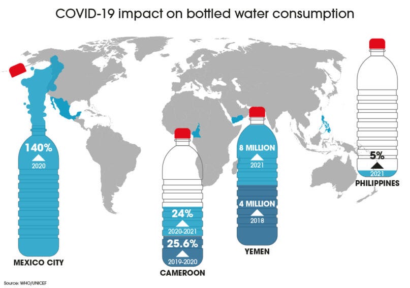safest bottled water