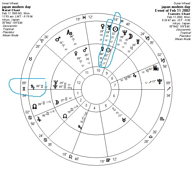 astrology saturn in natal chart