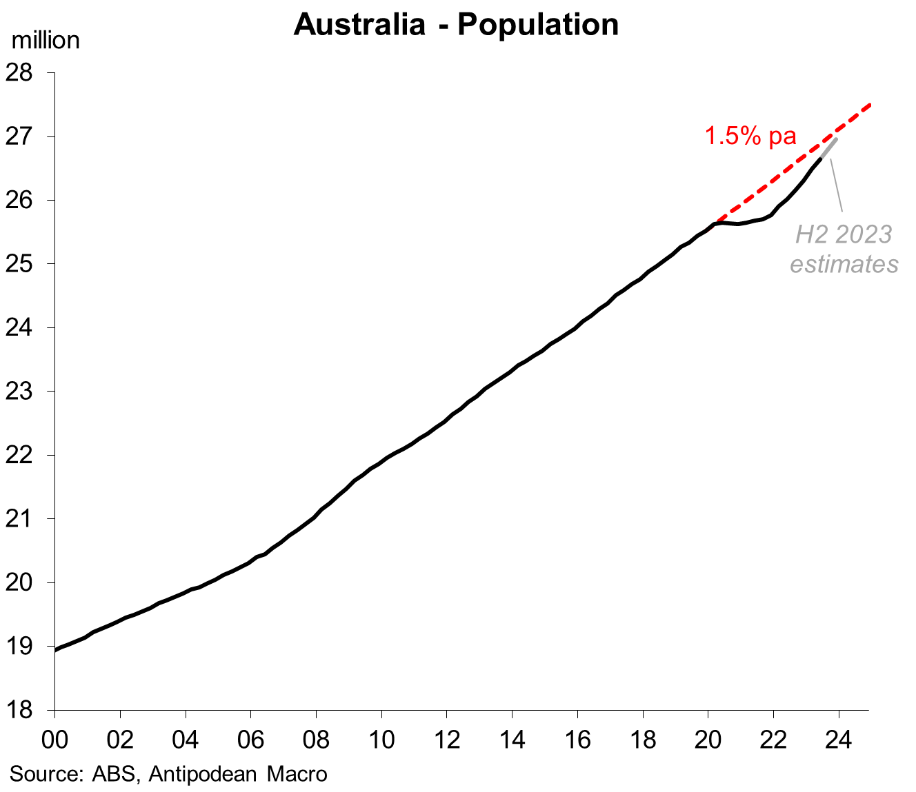 melbourne fl population growth