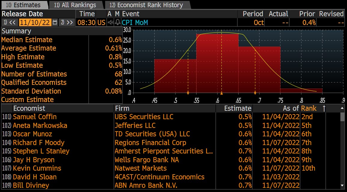 TIME FOR AN INFLATIONARY SURPRISE TO THE DOWNSIDE?