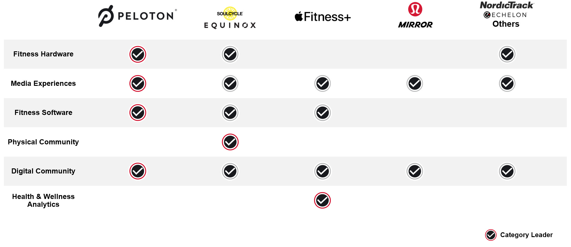 Amazon peloton competitor discount