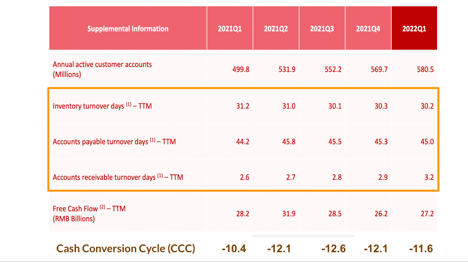 I Love Marketplace Businesses by Tan Jun Hao