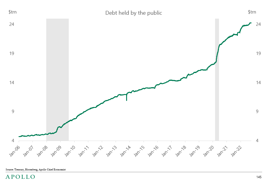 Daily Charts Housing & Inflation by Andrew Sarna
