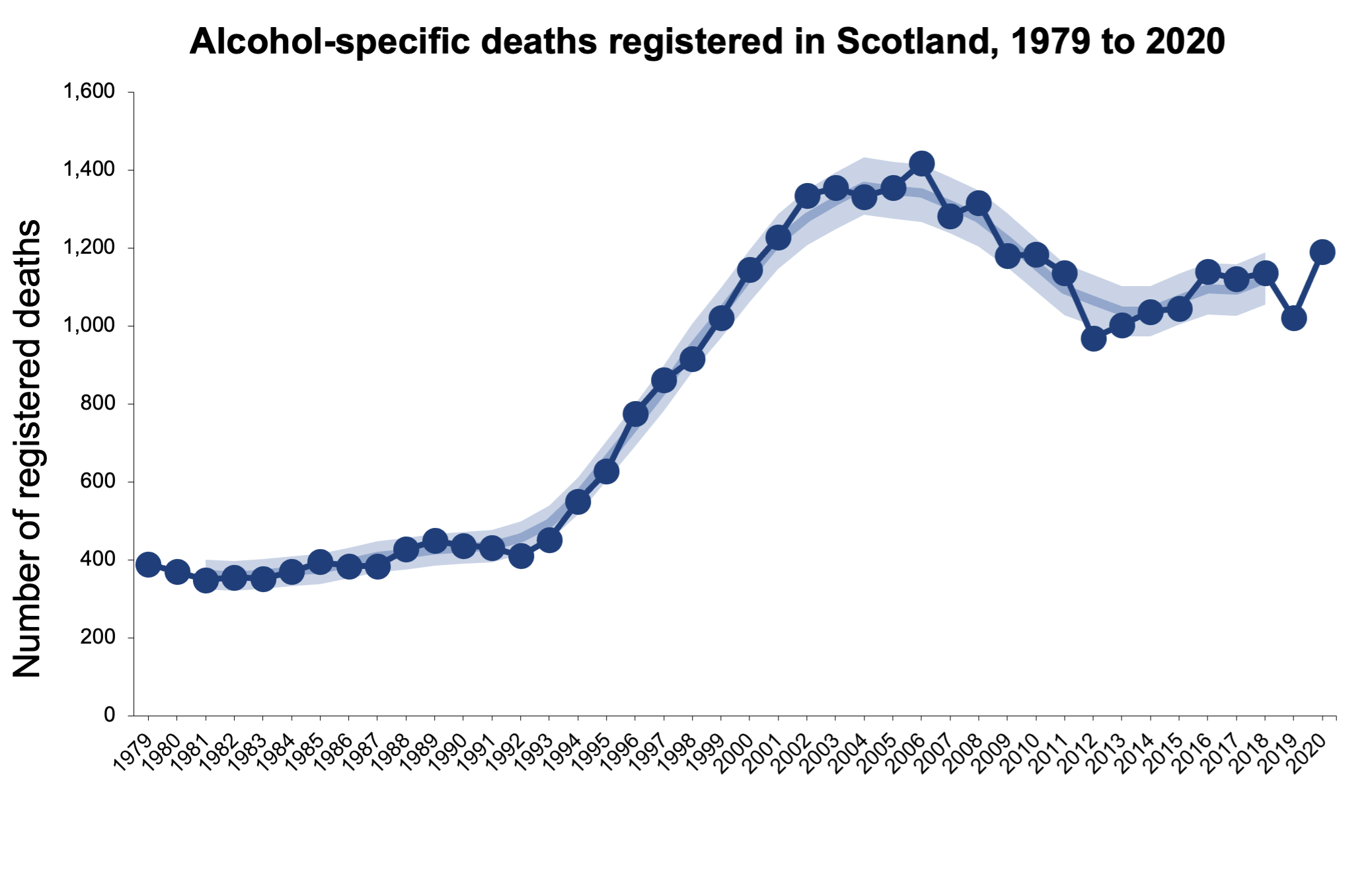 Alcohol Alert - August 2021