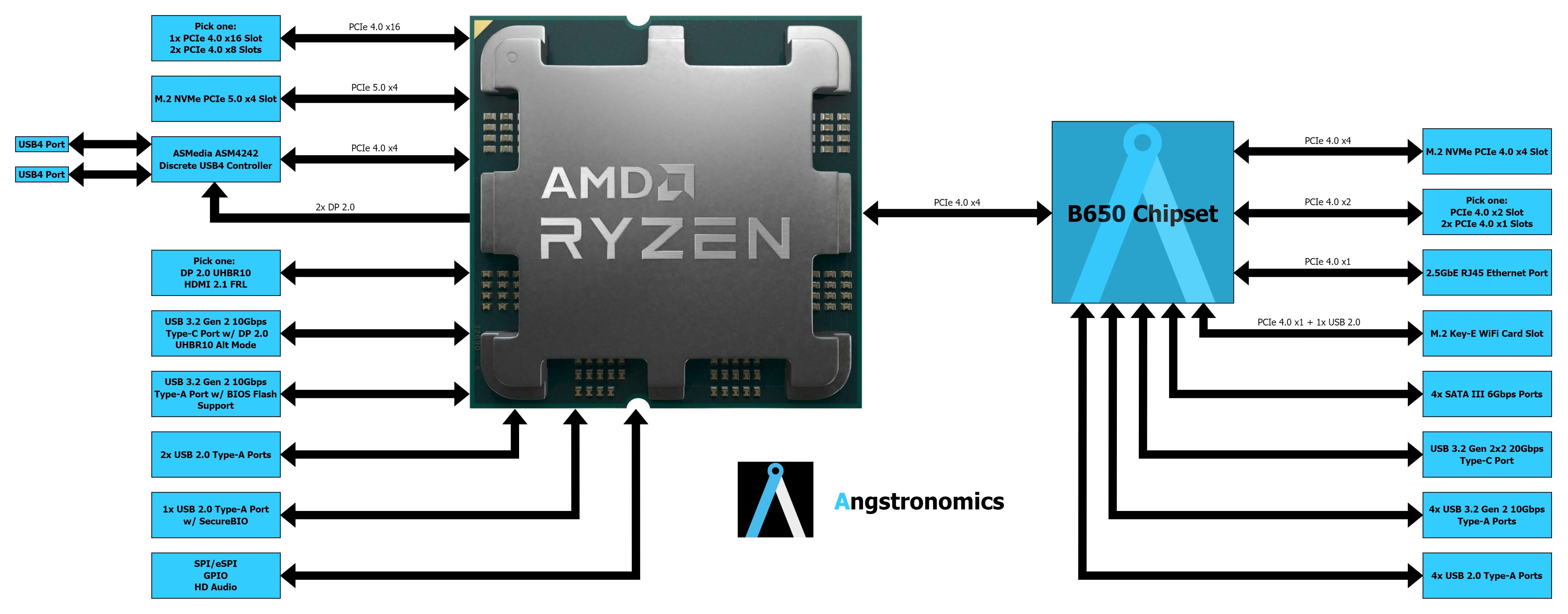 Site Launch Exclusive All the Juicy Details on AMD