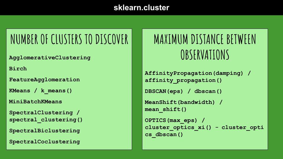 An Overview of the scikit-learn Clustering Package
